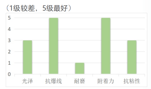 胶印LED墨斗底油LUV-9401(图1)