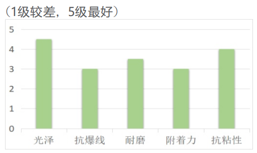 标签机LED联线光油HL-1101(图1)