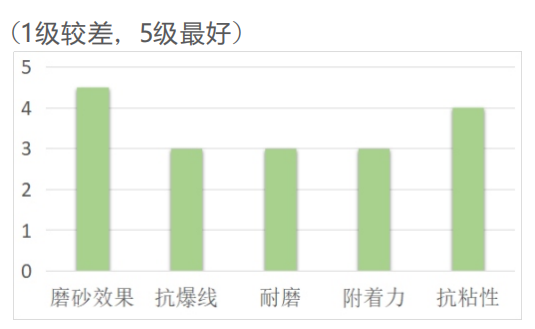 标签机LED逆向面油HL-1901(图1)