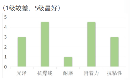 标签机LED墨斗底油HUV-1401(图1)